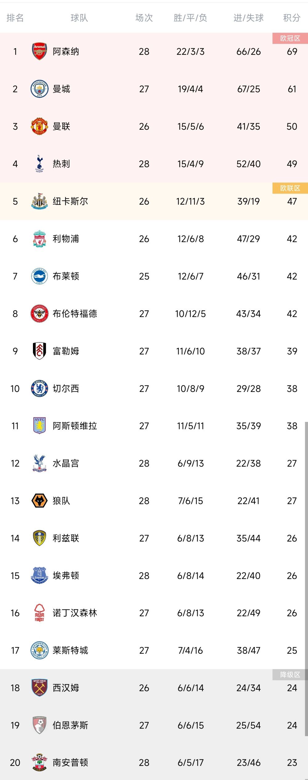 鸟头鹿身的司风异兽飞廉、以及IMAX专属剧照中代表大火之兆的司火异兽毕方，在城内引发席卷一切的劫难